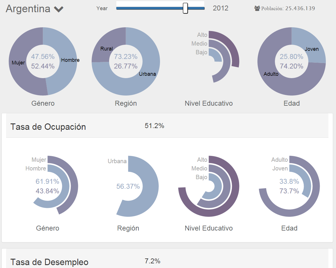 BI Through Visualization